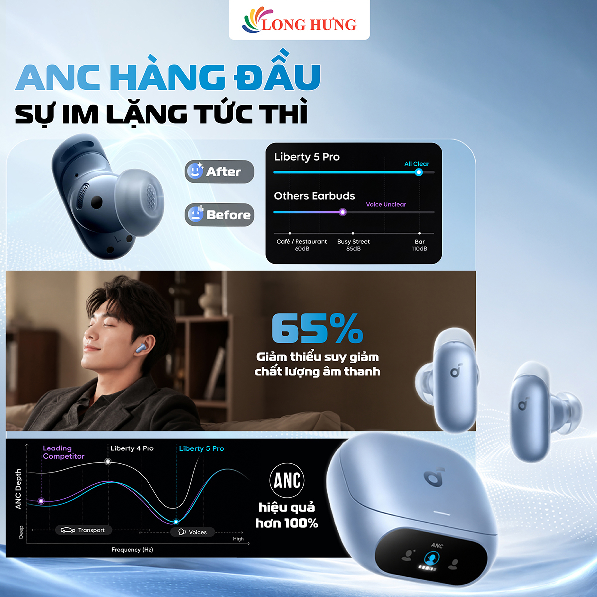 Tai nghe Bluetooth True Wireless Anker Soundcore Liberty 5 Pro D1203 - Hàng chính hãng