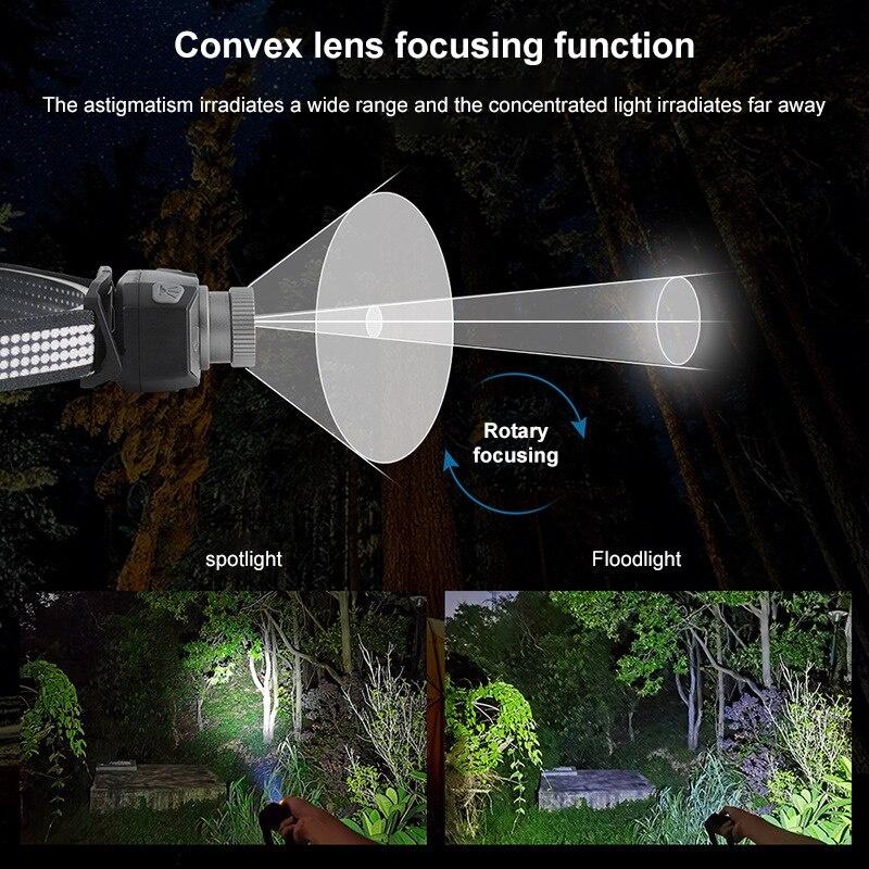 New Zoom Sensor Headlamp USB Rechargeablewaterproof Infrared Warning LED Headlight Outdoor Camping Night Fishing Flashlight
