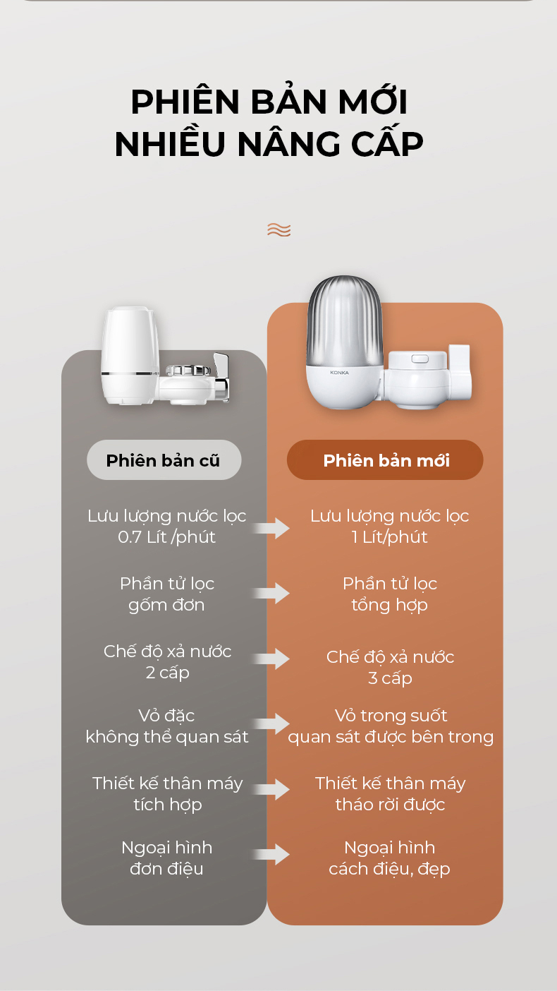 Bộ lọc nước tại vòi KPW-LT01 Mẫu mới kèm 4 lõi lọc, lắp trực tiếp tại vòi không dùng điện, lọc sạch cặn, phèn, khử mùi clo..., lõi lọc tái sử dụng-Hàng nhập khẩu