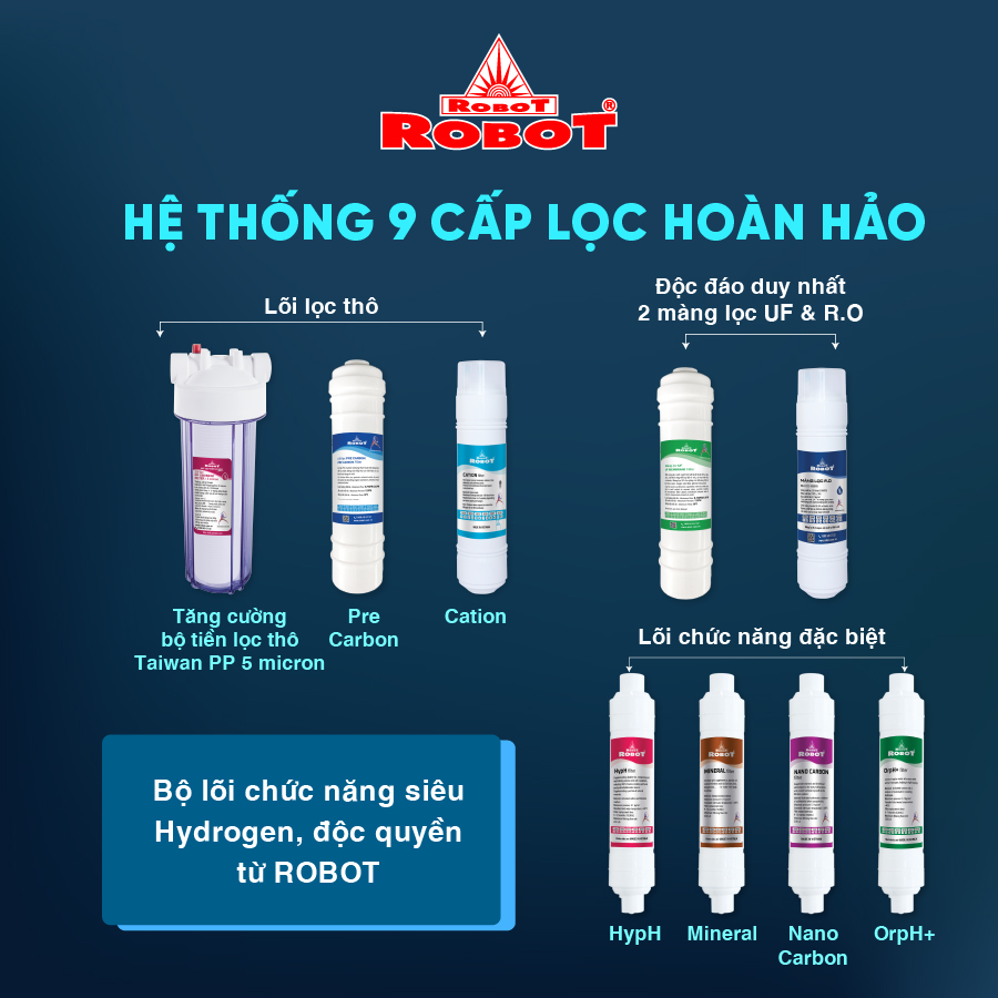 Máy Lọc Nước R.O Hydrogen Kiềm Nóng Thông Ninh ROBOT HydroMegaPlus-9 - Hàng Chính Hãng