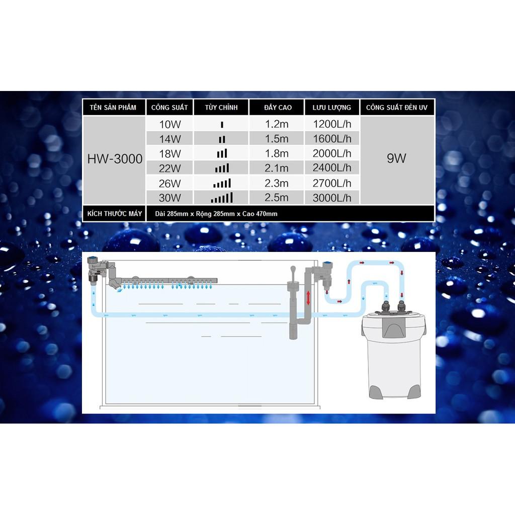Lọc thùng Điện Tử SunSun HW-3000