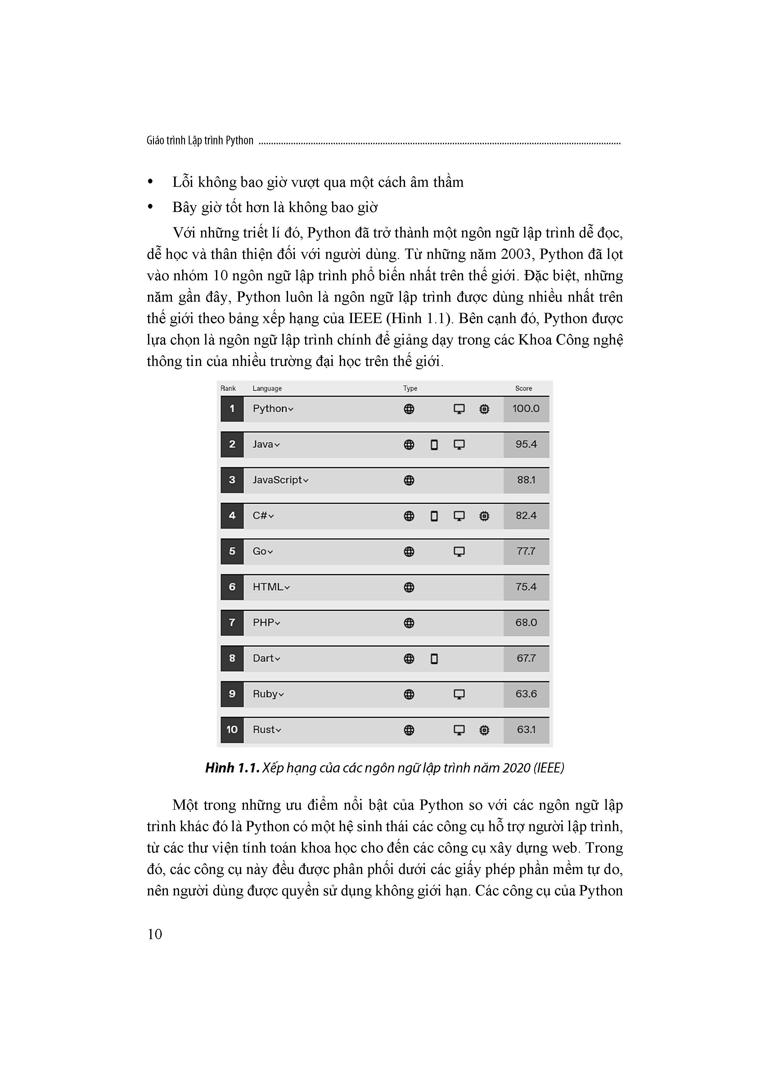 Giáo Trình Lập Trình Python (ĐHSP)