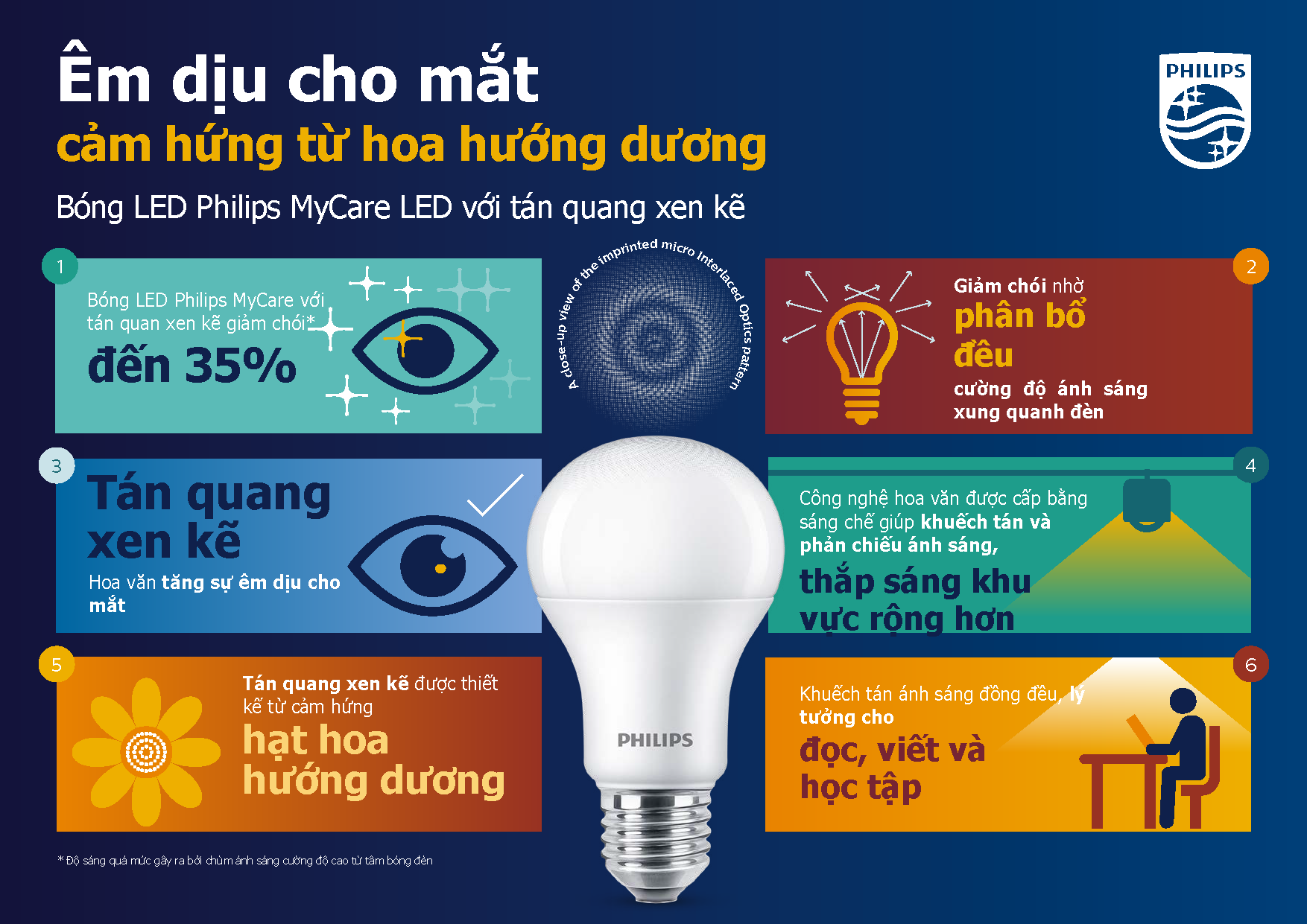 Bóng đèn Philips Mycare LEDBulb