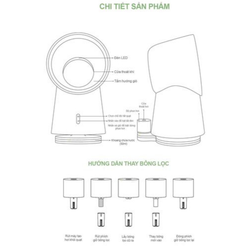 Quạt không cánh phun sương mini CNON