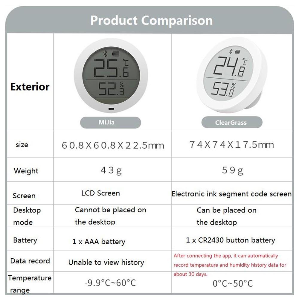 Đồng hồ đo độ ẩm Xiaomi Mijia ClearGrass hỗ trợ ứng dụng ghi nhớ dữ liệu 30 ngày thông qua Bluetooth