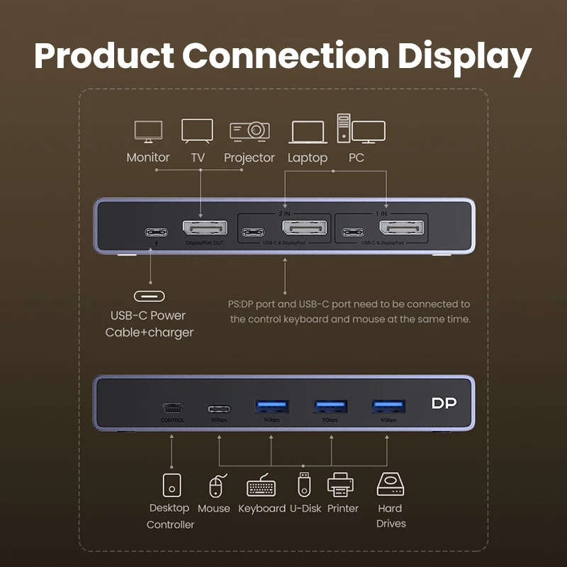 Bộ chuyển đổi UGREEN DP 1.4 Switch 8K 60Hz KVM Switch 2 PC Chia sẻ 1 màn hình CM695-25962 cao cấp hàng chính hãng