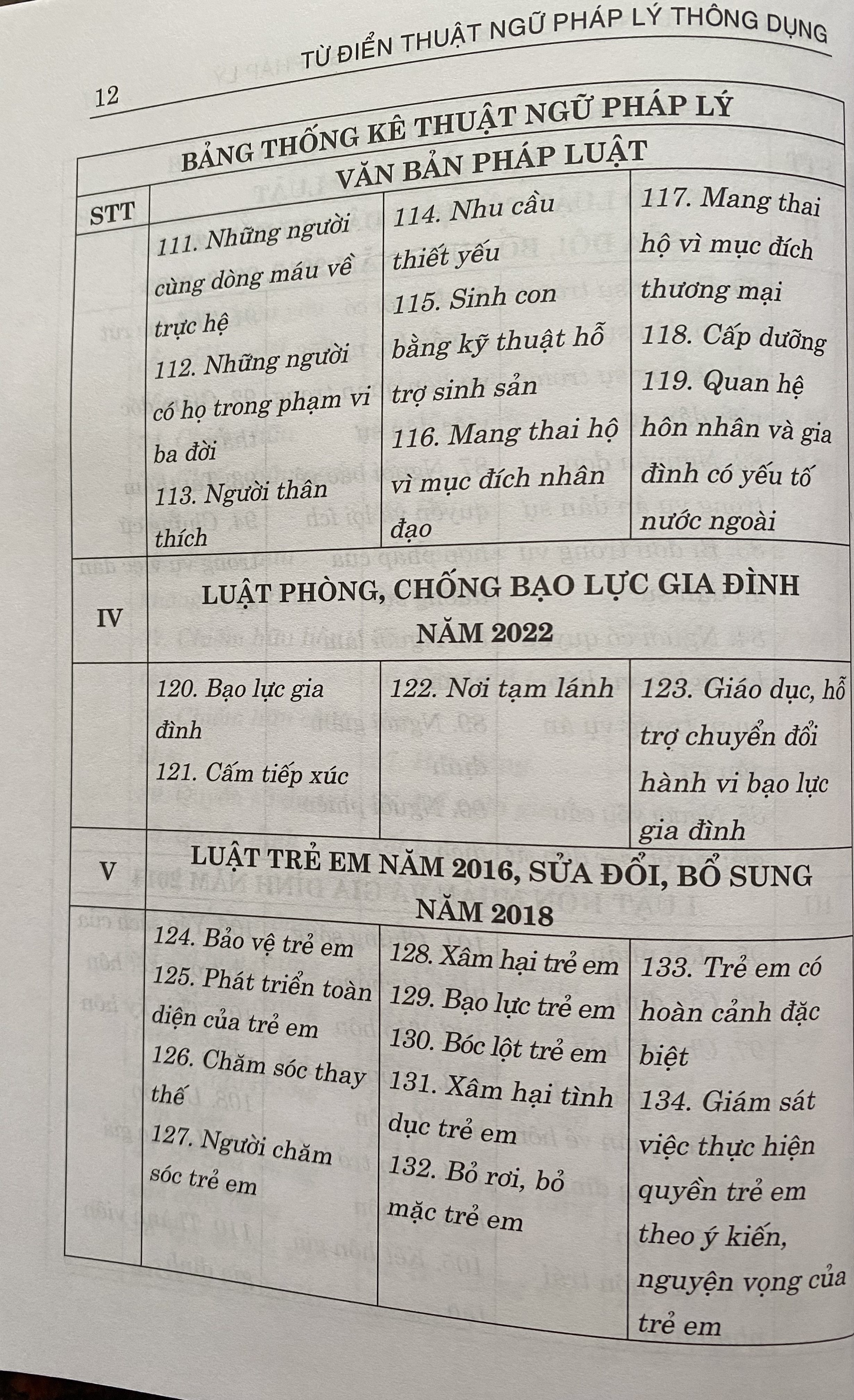 Từ Điển Thuật Ngữ Pháp Lý Thông Dụng