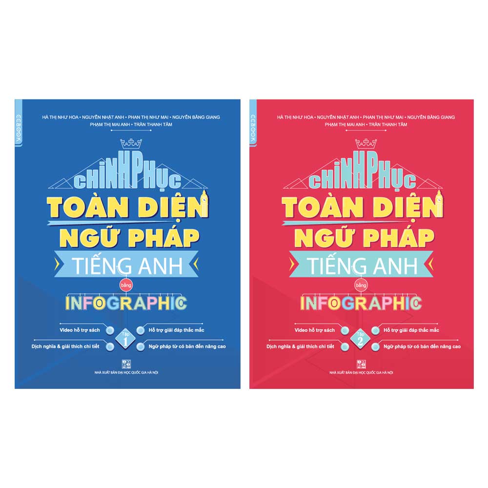 Chinh Phục Toàn Diện Ngữ Pháp Tiếng Anh Bằng Infographic