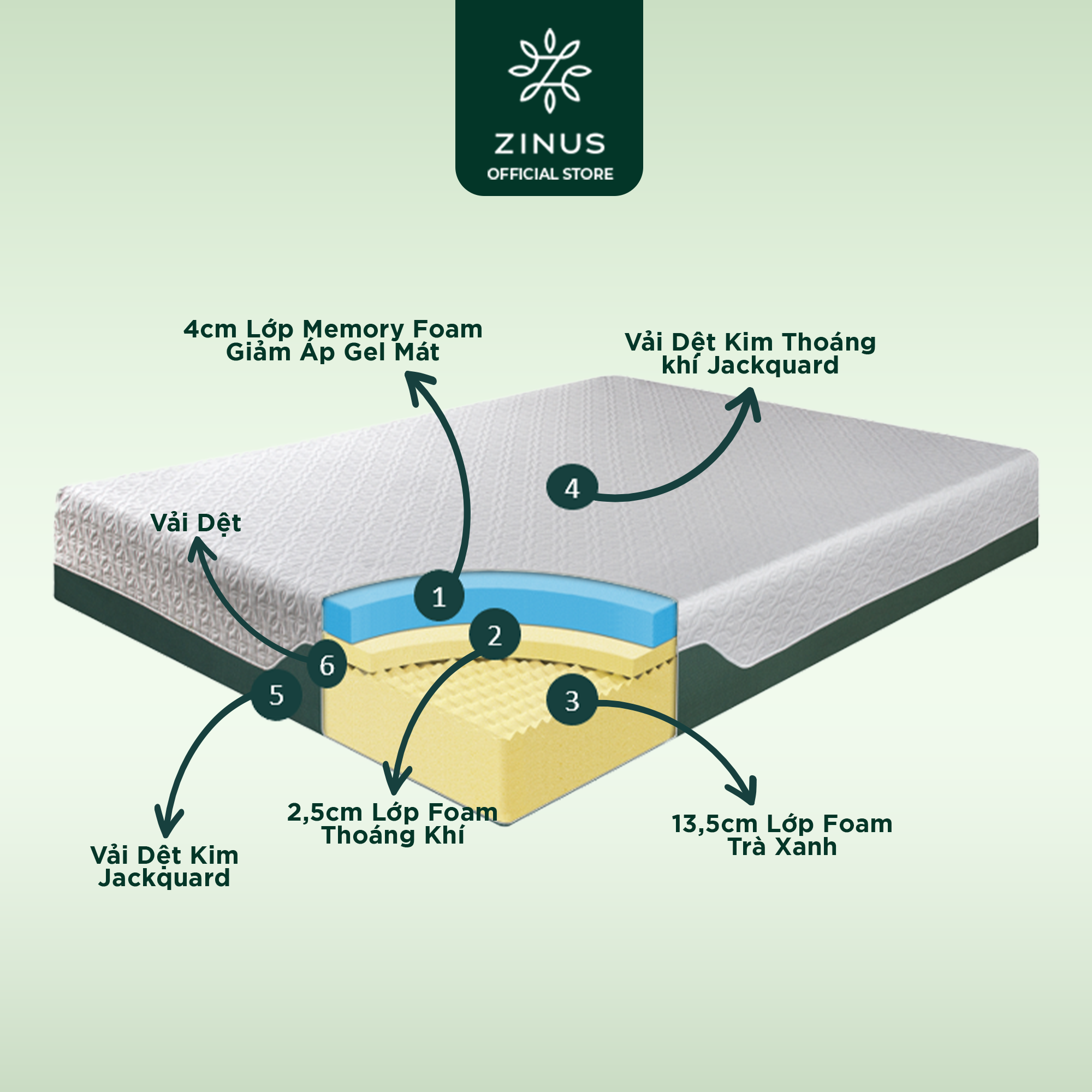 Nệm foam cuộn hút chân không Gel mát cao cấp Zinus - 10in Cooling Gel Memory Foam Mattress