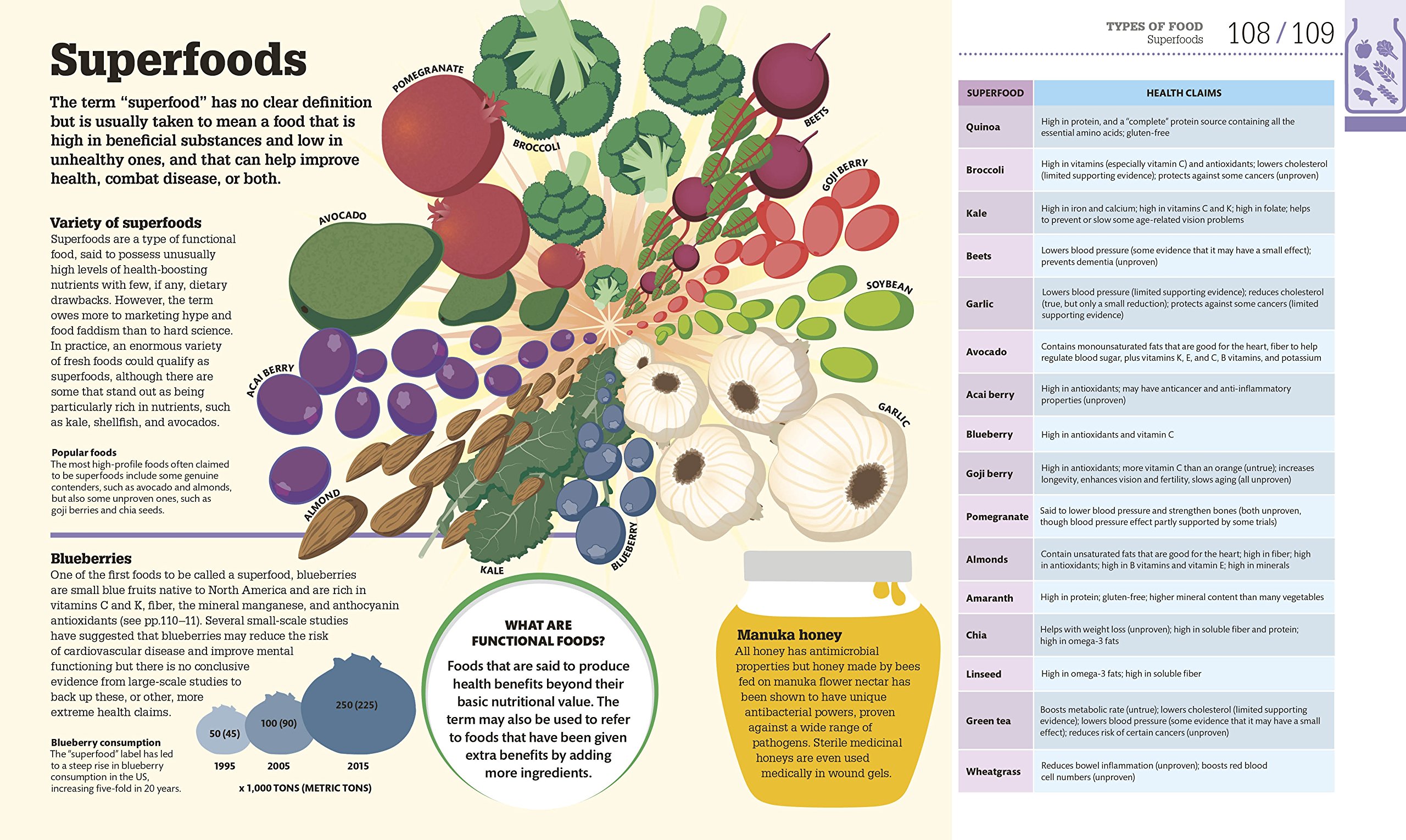 How Food Works: The Facts Visually Explained (How Things Work)