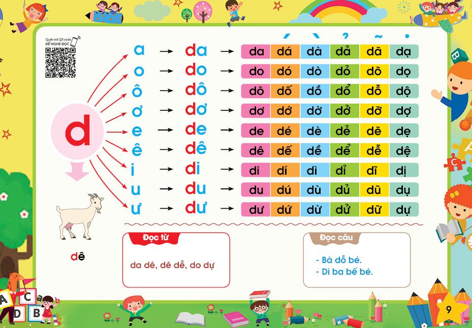 Tập Đánh Vần Tiếng Việt - Theo sơ đồ tư duy )