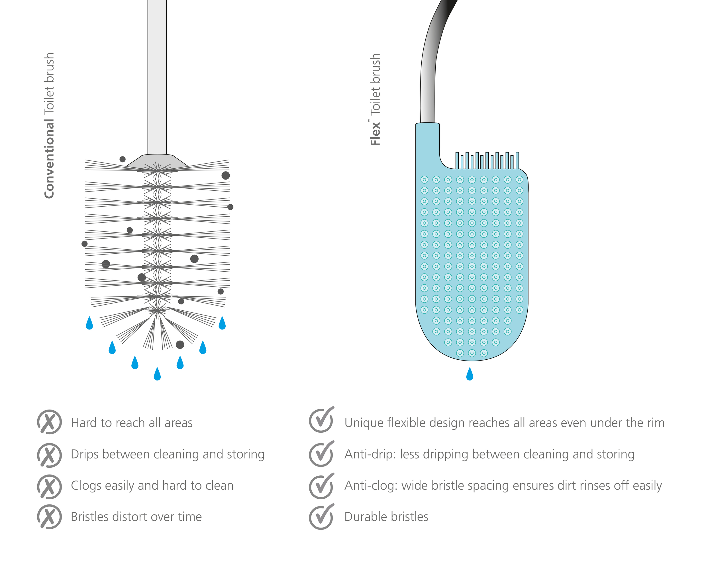 Cọ toilet silicon thông minh Joseph Joseph 705072 - Xám/Trắng