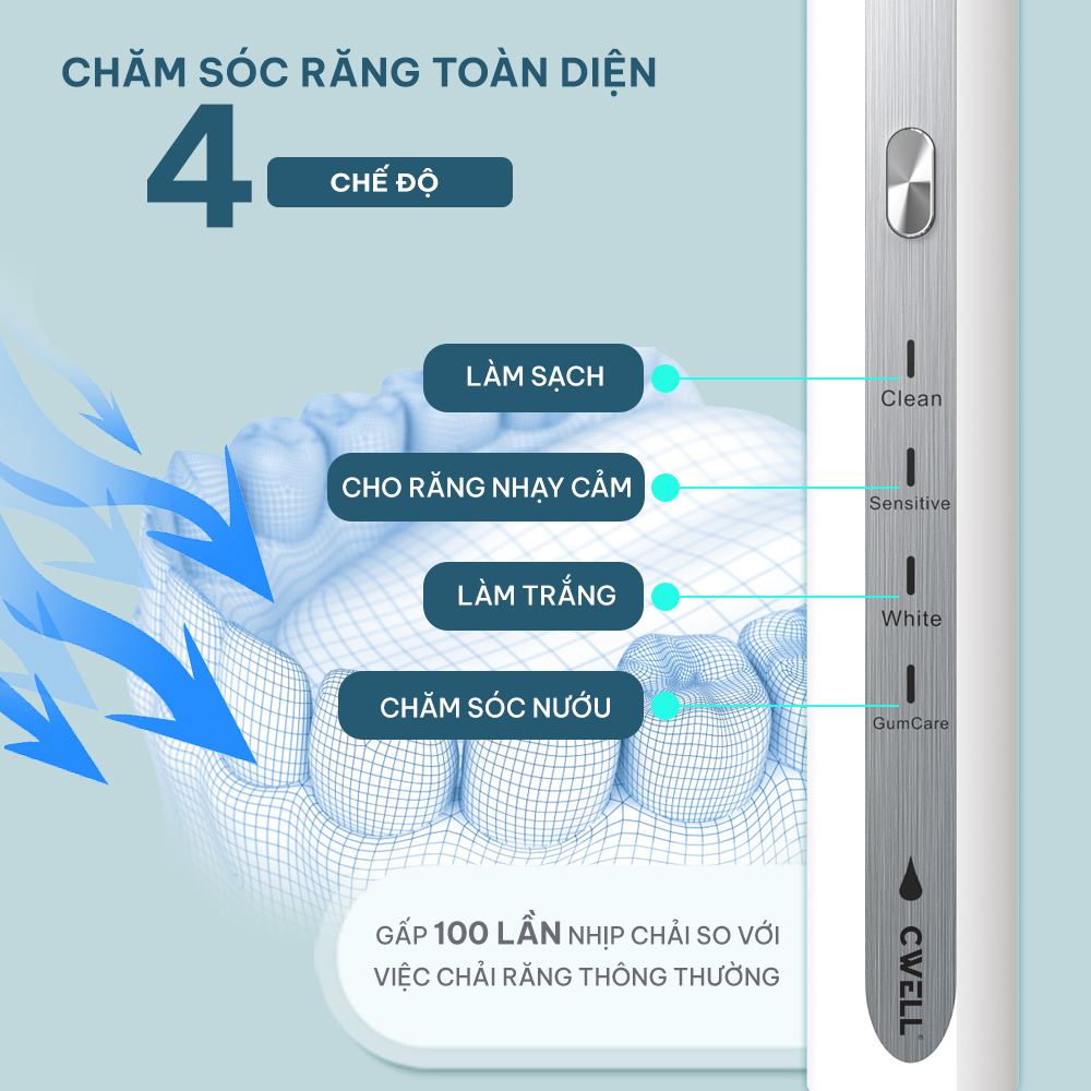 Bàn chải điện CWell S2 Pro chính hãng, công nghệ sóng siêu âm, làm trắng răng,  pin khoẻ dùng 60 ngày, bản nâng cấp 2023