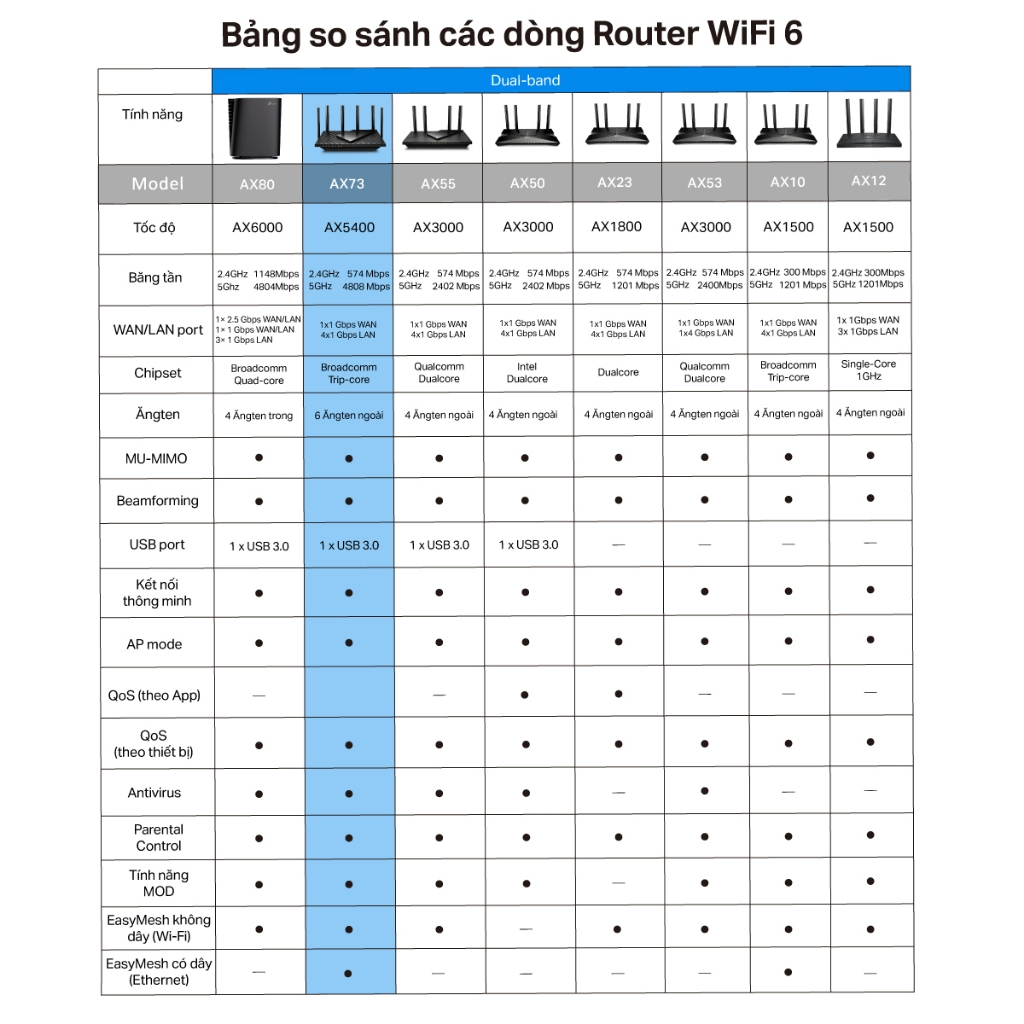 Bộ Phát Wifi TP-Link Archer AX72 / AX73 - Wifi 6 Gigabit Băng Tần Kép AX5400 - HÀNG CHÍNH HÃNG