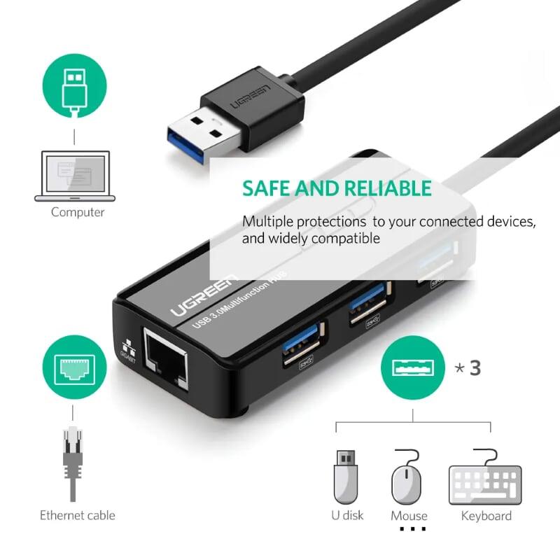 Ugreen UG2026520265TK 28CM màu Đen HUB chuyển đổi USB 3.0 Sang 3 USB 3.0 + LAN cao cấp hỗ trợ tốc độ 1 Gbps - HÀNG CHÍNH HÃNG