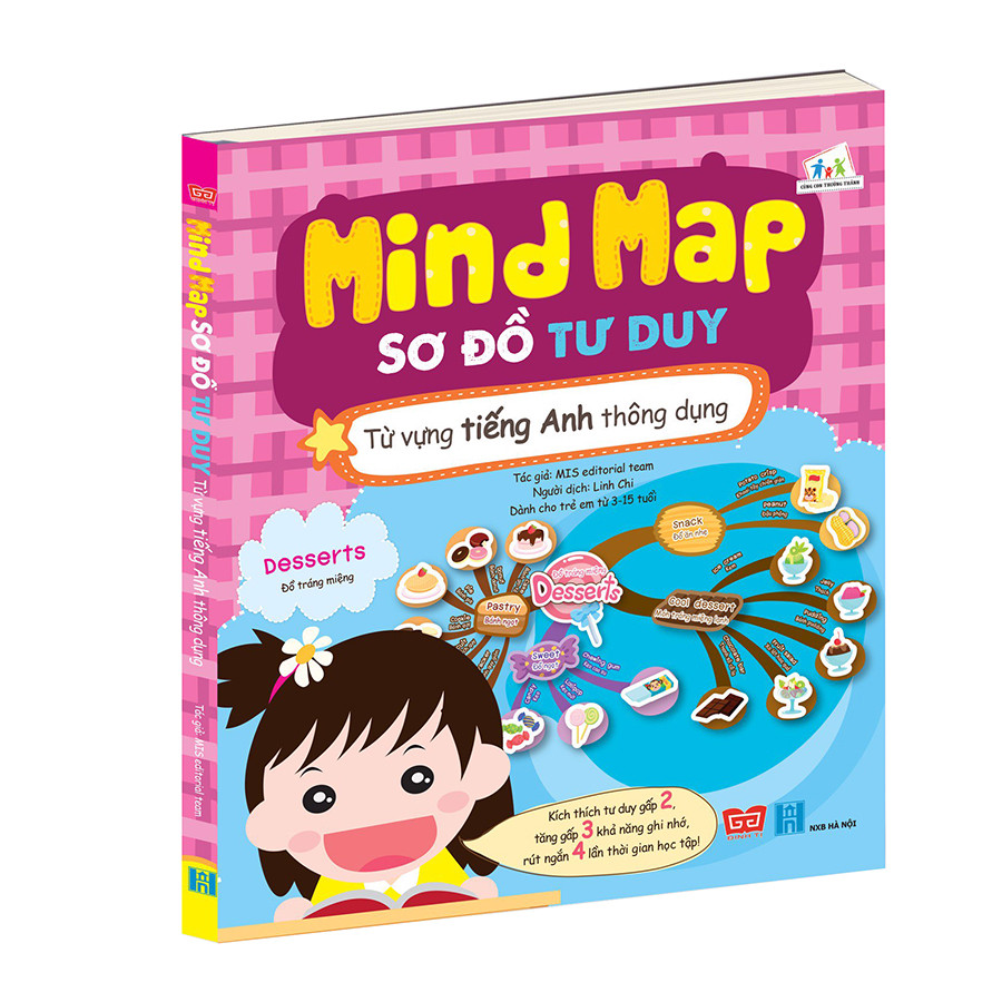 Mind Map - Sơ Đồ Tư Duy - Từ Vựng Tiếng Anh Thông Dụng