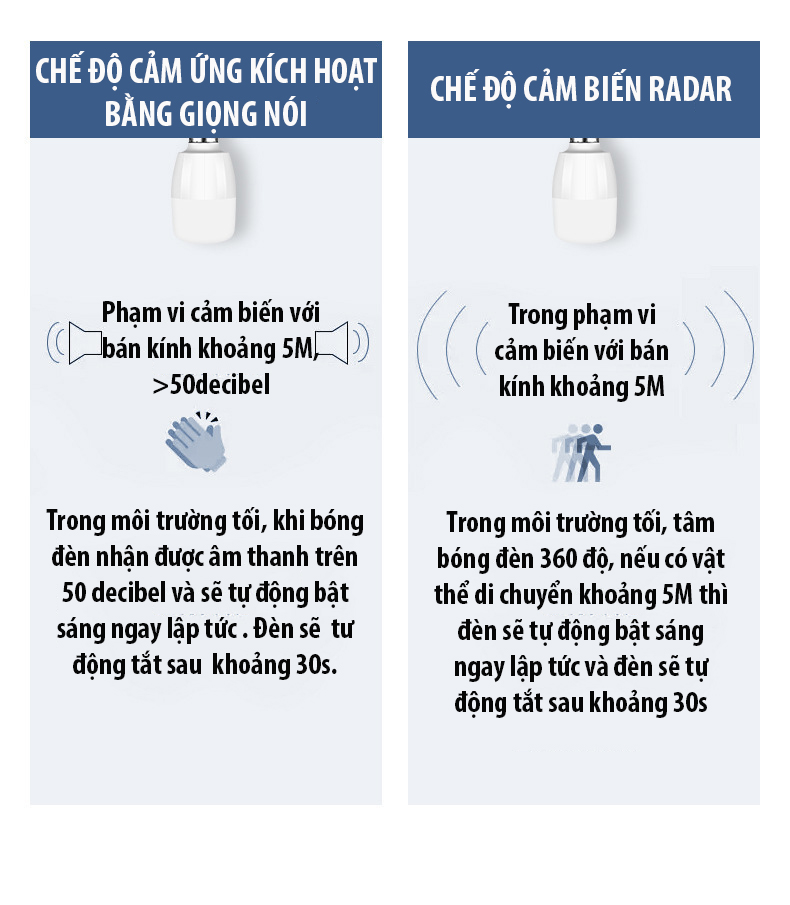 Bóng đèn led cảm ứng cơ thể người,cảm biên radar,cảm ứng âm thanh ánh sáng,đèn led cảm ứng thông minh tự độngsáng 7W,24W