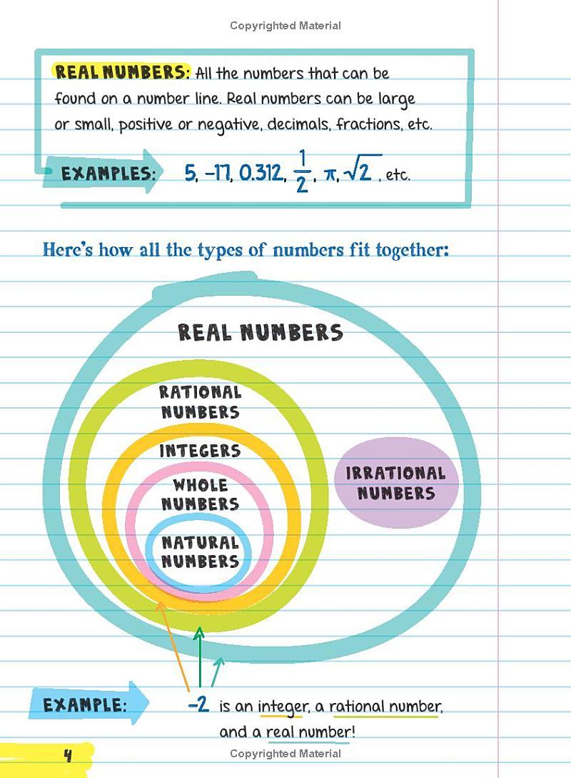 Everything You Need To Ace Math In One Big Fat Notebook