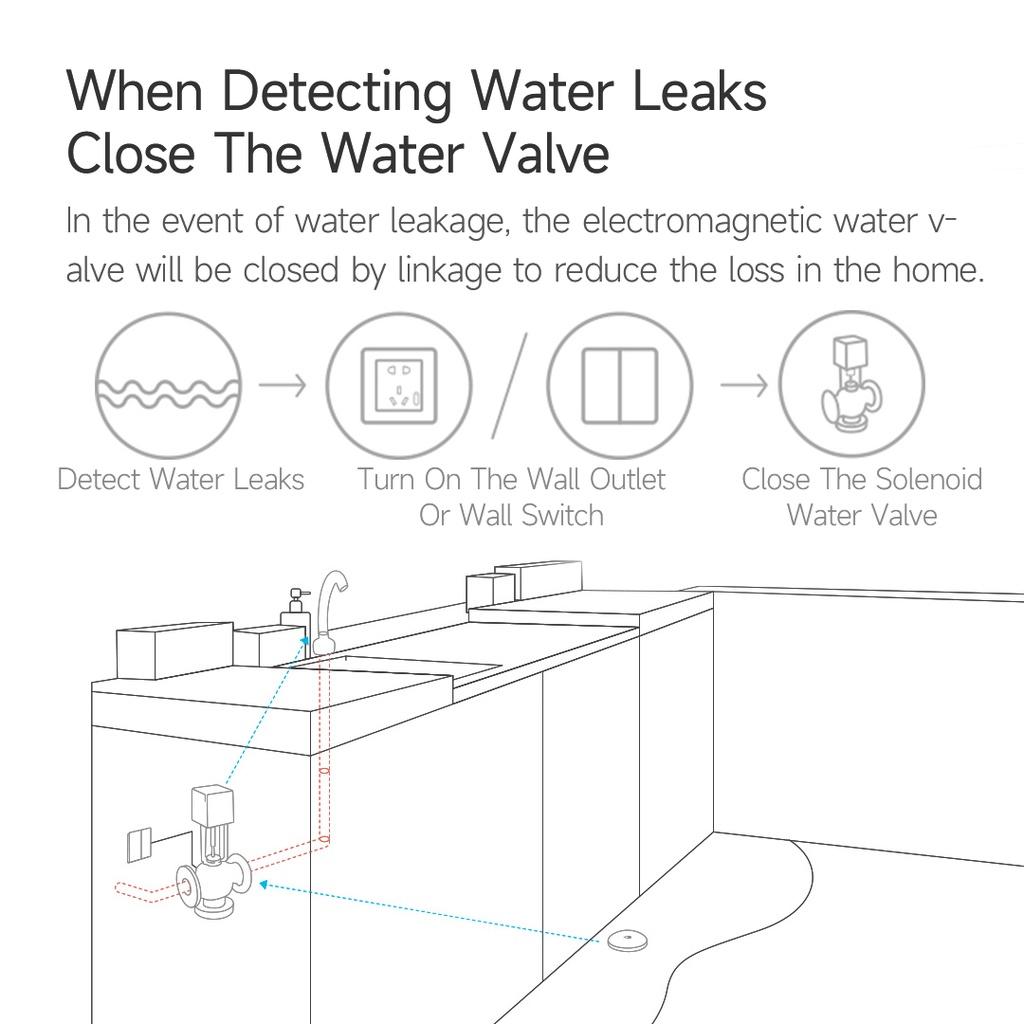Cảm Biến Giám Sát Nước Aqara E1 Zigbee 3.0 Cho Thiết Bị Gia Đình Thông Minh