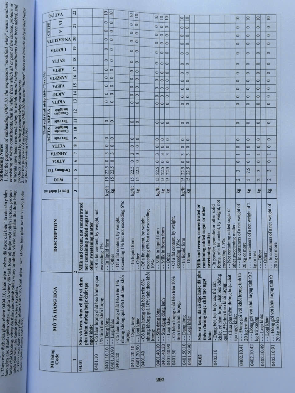 Sách Biểu Thuế Xuất Khẩu - Nhập Khẩu 2026 (V2679N)
