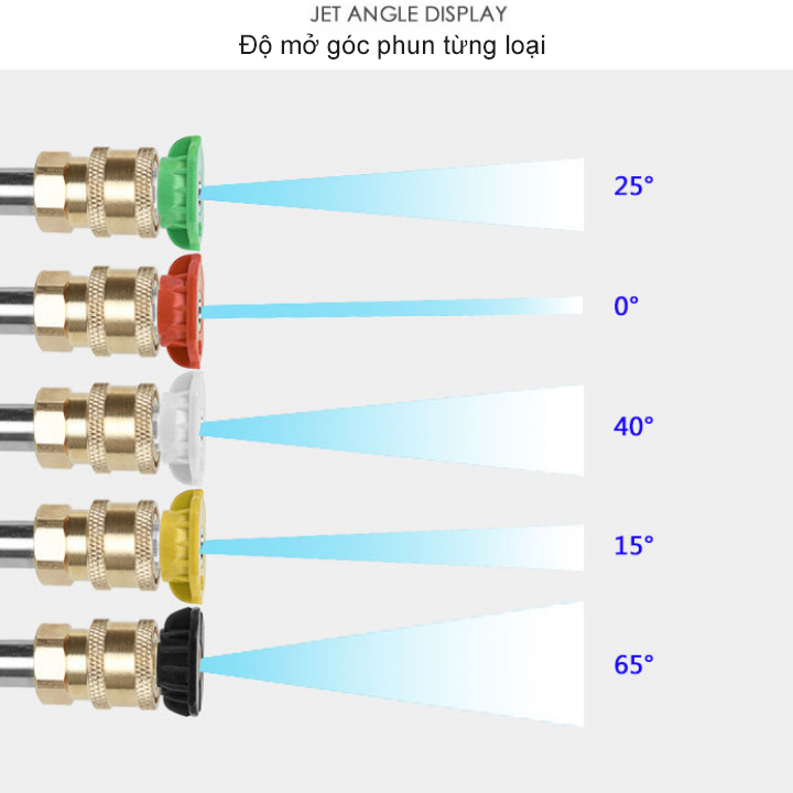 Combo bộ 05 đầu rửa xe các chế độ phun áp lực cao với kết nối nhanh 1/4 Inch bằng inox