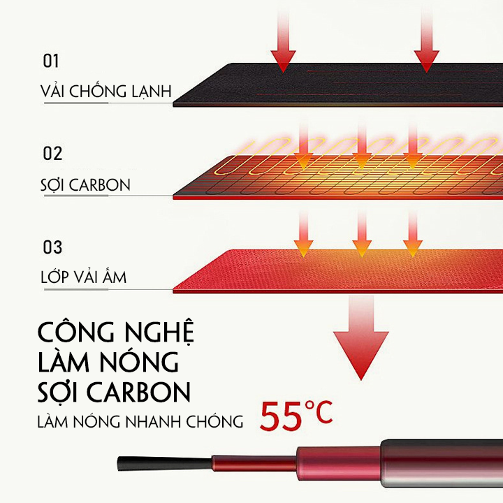 Khăn quàng cổ có sưởi ấm sạc tích điện, có thể giặt