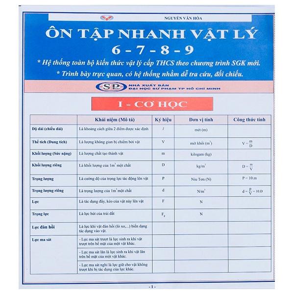Ôn tập nhanh Vật Lý 6 - 7 - 8 - 9