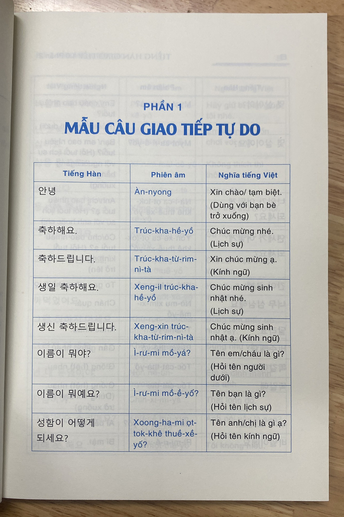 Tiếng Hàn Giao Tiếp 4.0 - Phần II