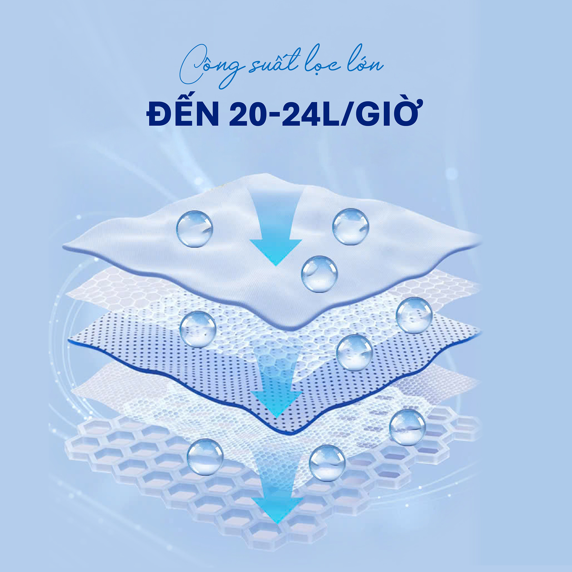 Máy lọc nước RO Tân Á Đại Thành Plus – 10 Lõi, Hàng Chính Hãng, Bảo Hành 12 Tháng