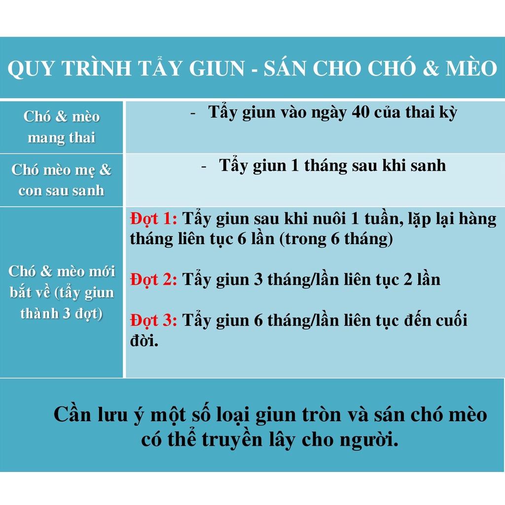 Hết giun sán, hiệu quả tức thì - không lo chó mèo gầy cồm, ối mửa, phình bụng