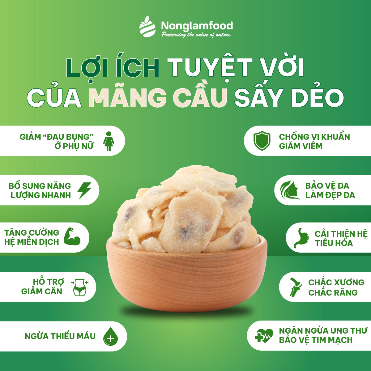 [MUA 5 TẶNG 1] Combo 5 túi Mãng cầu sấy dẻo Nonglamfood túi 75g | Giảm cân, đẹp da, giữ dáng hiệu quả, ăn vặt healthy snack