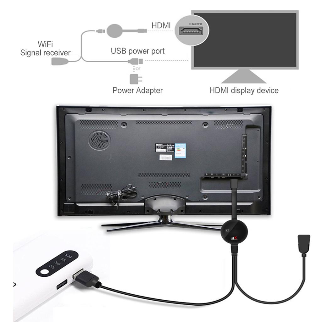 Wireless Display Dongle WIFI Portable Display Receiver 1080P HDMI