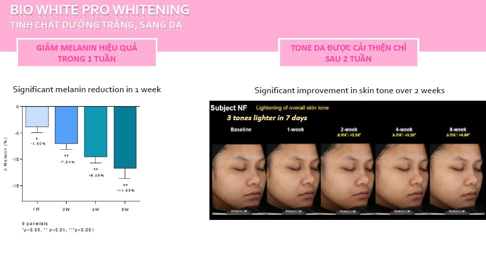 Kem Giảm Đốm Nâu Và Dưỡng Trắng Sáng Da Bio-White Pro 25g