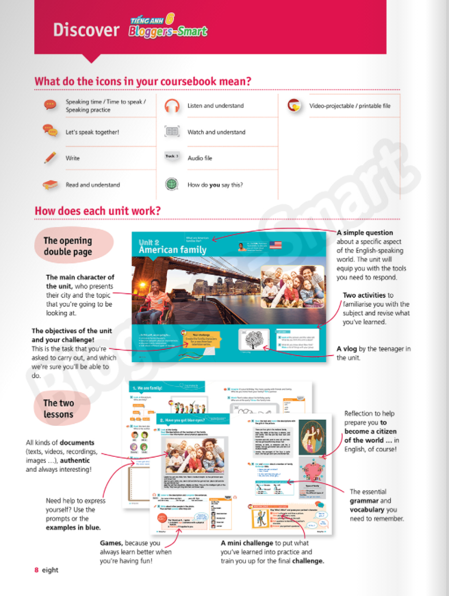 Tiếng Anh 6 Bloggers - Smart - Student's Book