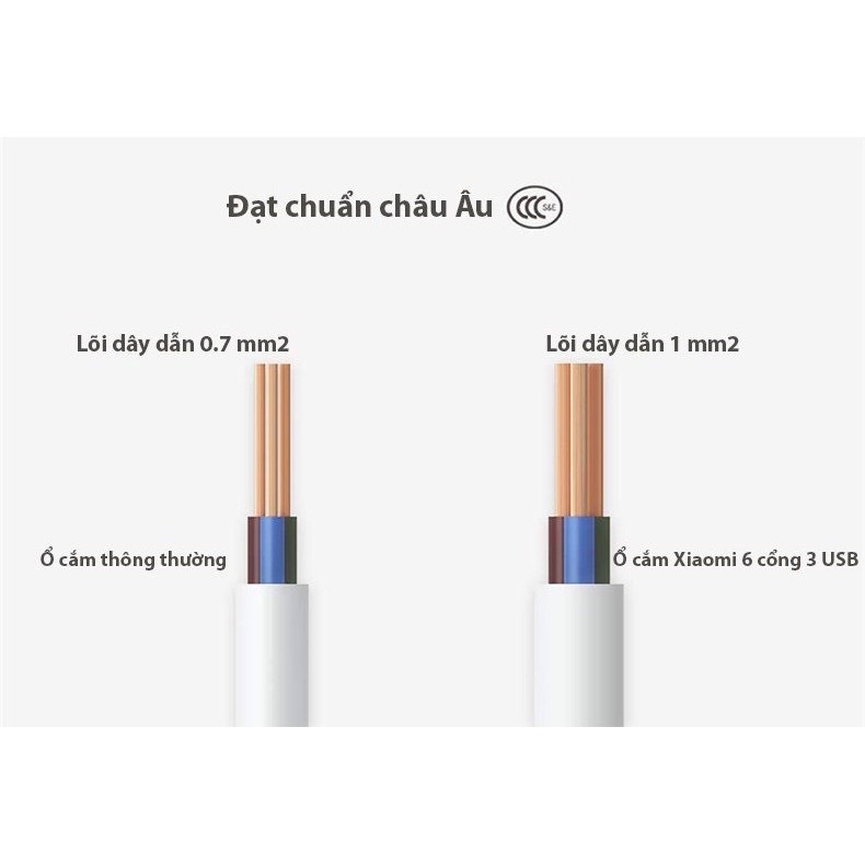 Ổ Cắm 6 Lỗ 3 USB Xiaomi Power Strip