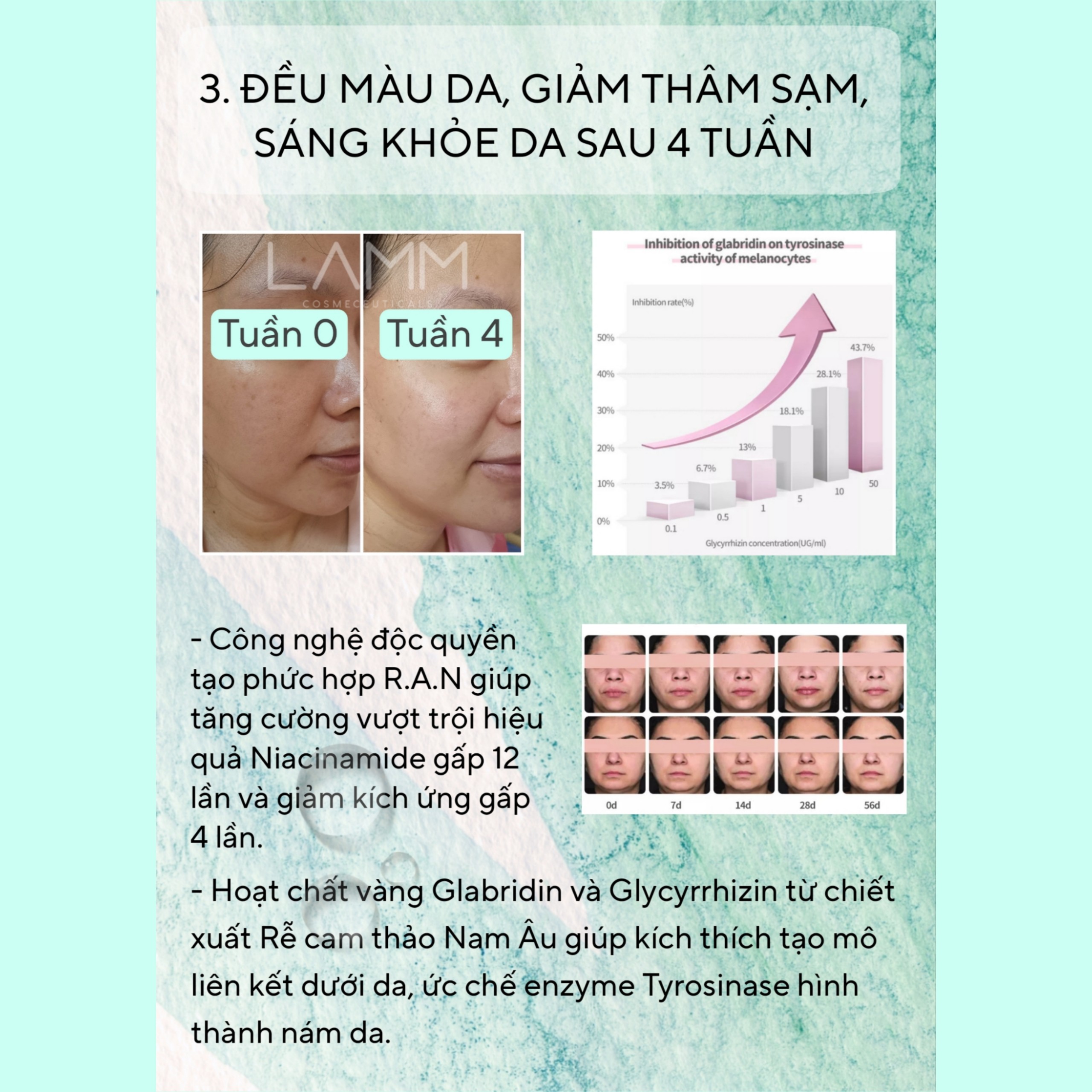 Serum siêu cấp ẩm dưỡng trắng da phục hồi se khít lỗ chân lông chiết xuất yến mạch Multi Recovery Complex Serum