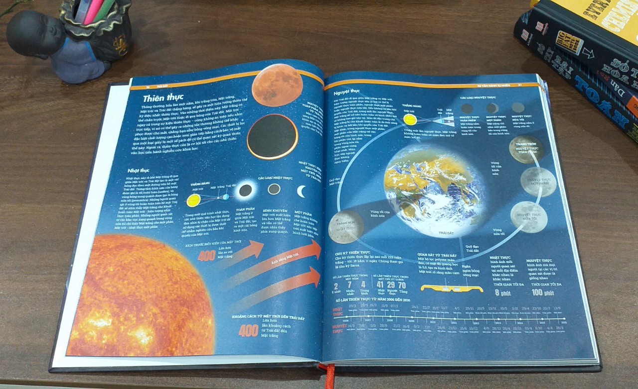 Combo sách Ai cập cổ đại và sách Trái đất - Tổng hợp kiến thức về khoa học tự nhiên và lịch sử - Á Châu Books bìa cứng in màu