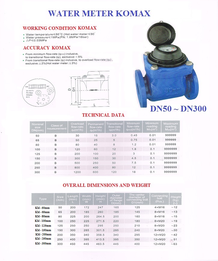 Đồng hồ nước Komax thân inox DN65 nối bích kèm TEM GIẤY HIỆU CHUẨN đầy đủ, dùng cho các nhà máy, khu công nghiệp, cao ốc sử dụng cho nước sạch, hóa chất, thực phẩm - HÀNG CHÍNH HÃNG