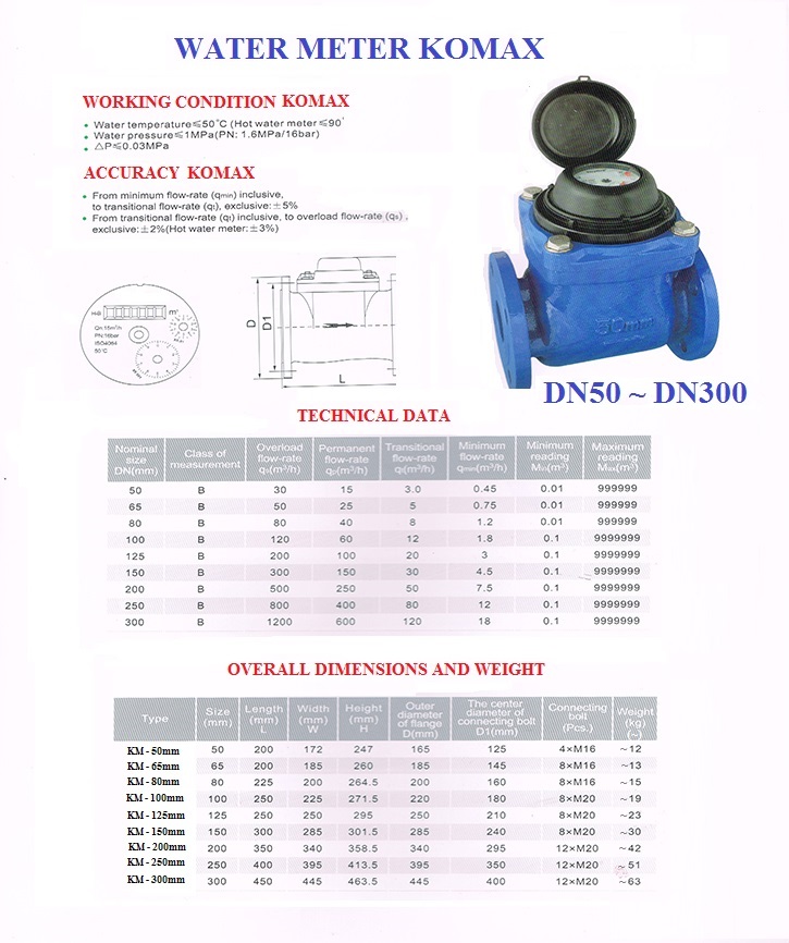 Đồng hồ nước sạch Komax DN65 (phi 76) sử dụng cho dự án, khu công nghiệp có tem hiệu chuẩn, HÀNG CHÍNH HÃNG