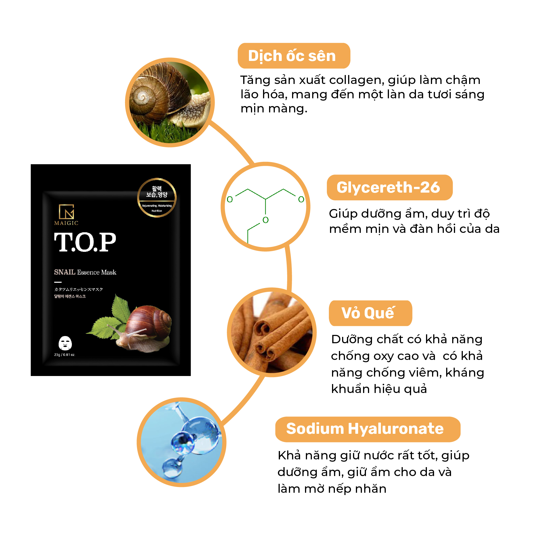 Mặt Nạ Giấy MAIGIC T.O.P SNAIL Essence Mask Chiết Xuất Từ Ốc Sên 23g