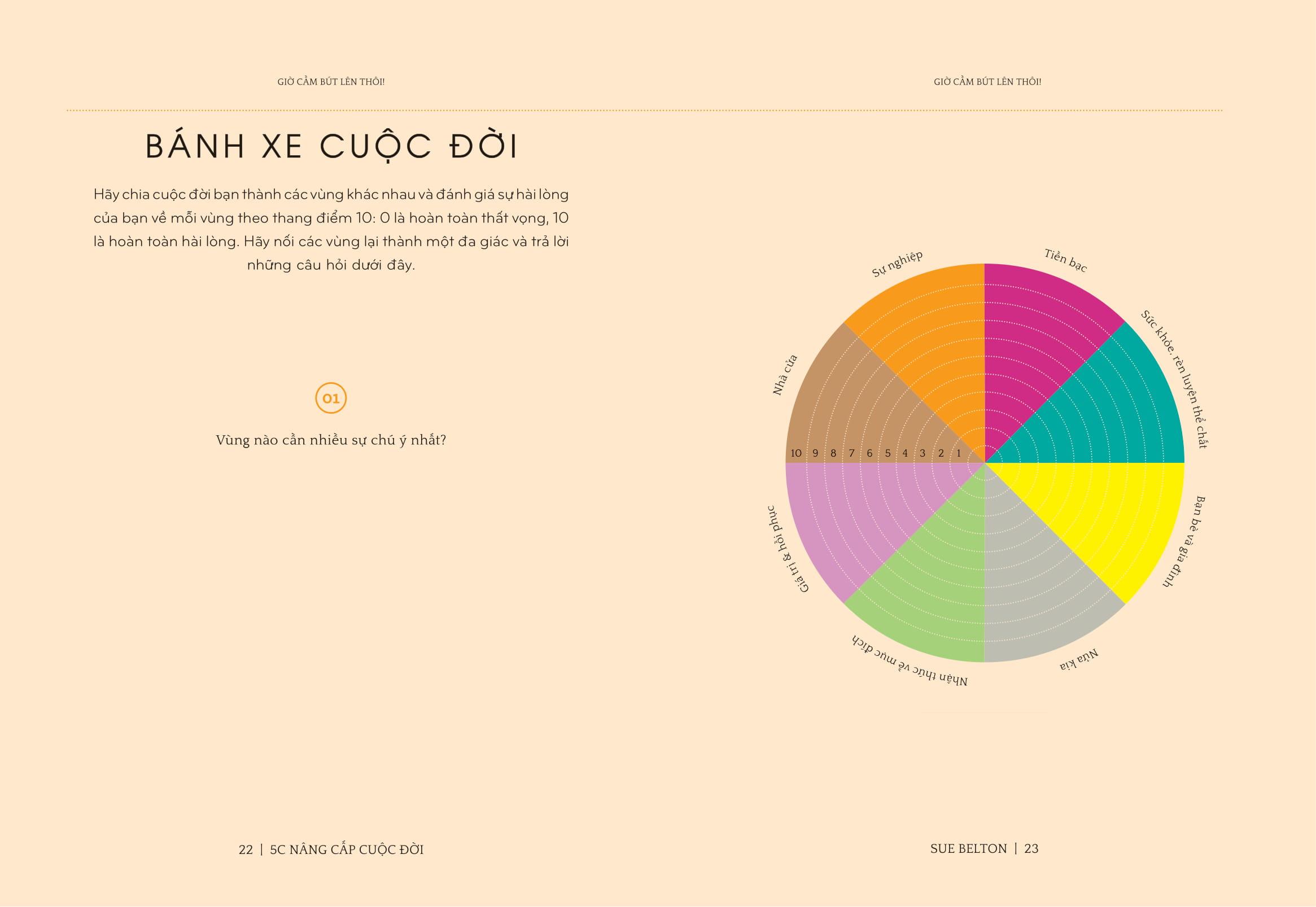 5C Nâng Cấp Cuộc Đời