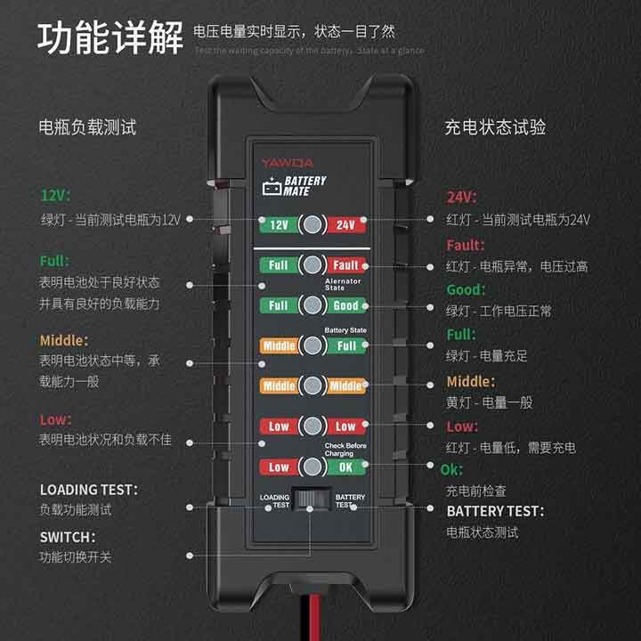 Thiết Bị Đo Kiểm Tra Dung Lượng Pin Ác Quy Ô Tô 12/24V Chất Lượng Cao