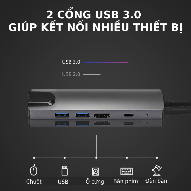 Bộ Chia Hub USB Type C Ra 5 Cổng USB 3.0, HDMI, sạc nhanh PD, cổng Ethernet nhanh