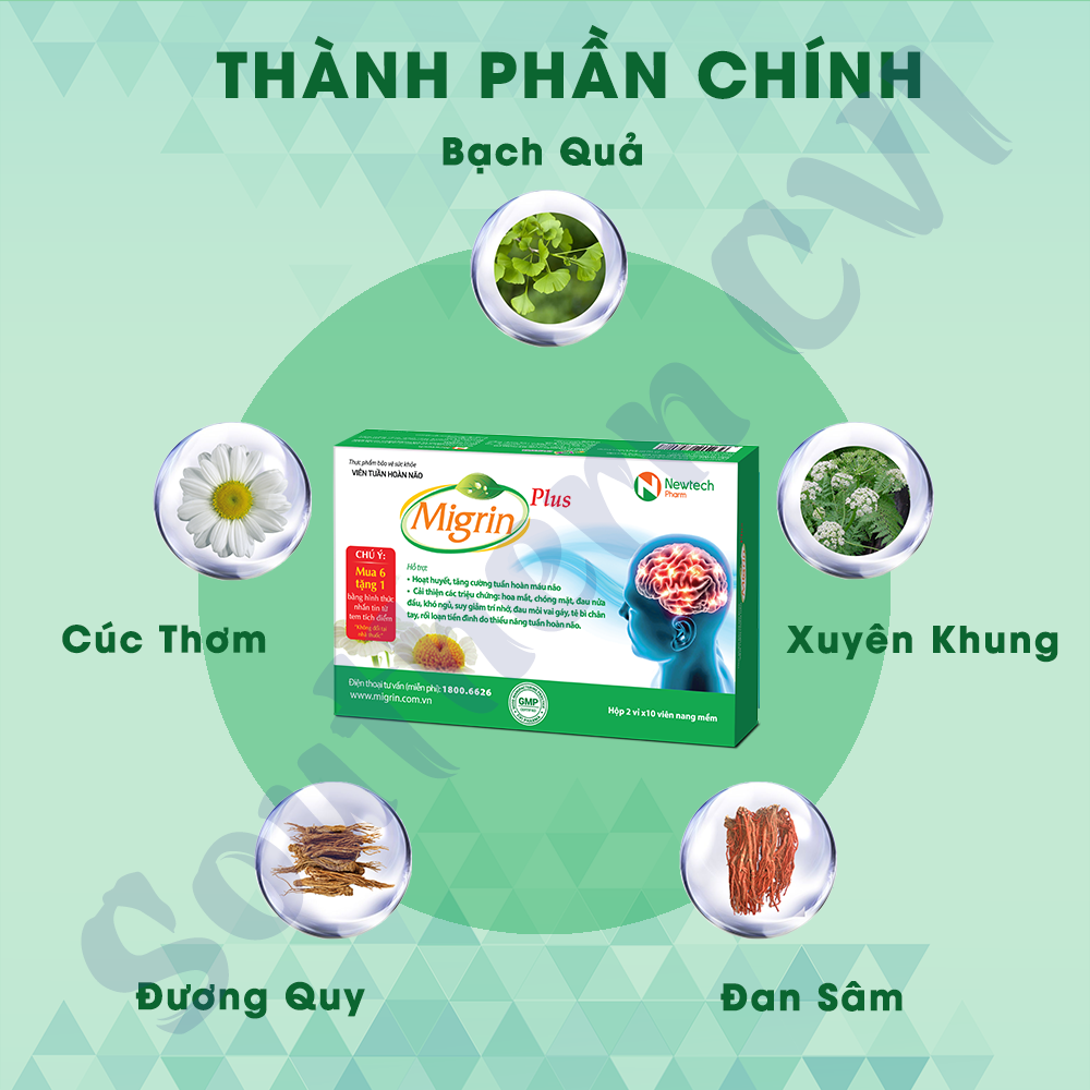 Migrin Hộp 20 Viên