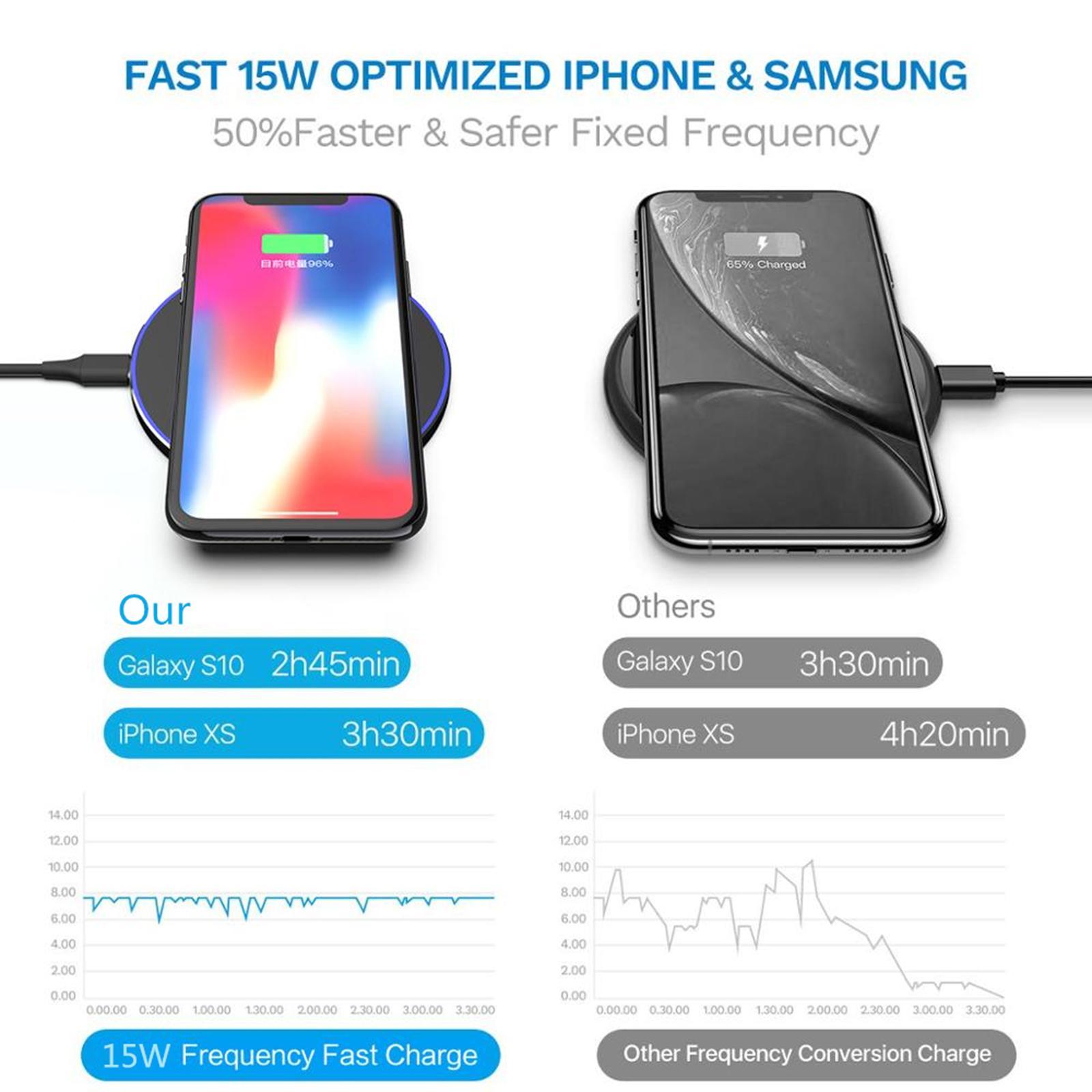 2X  Slim Qi Wireless Charger 30W Max Pad Station for iPhone 12 X black