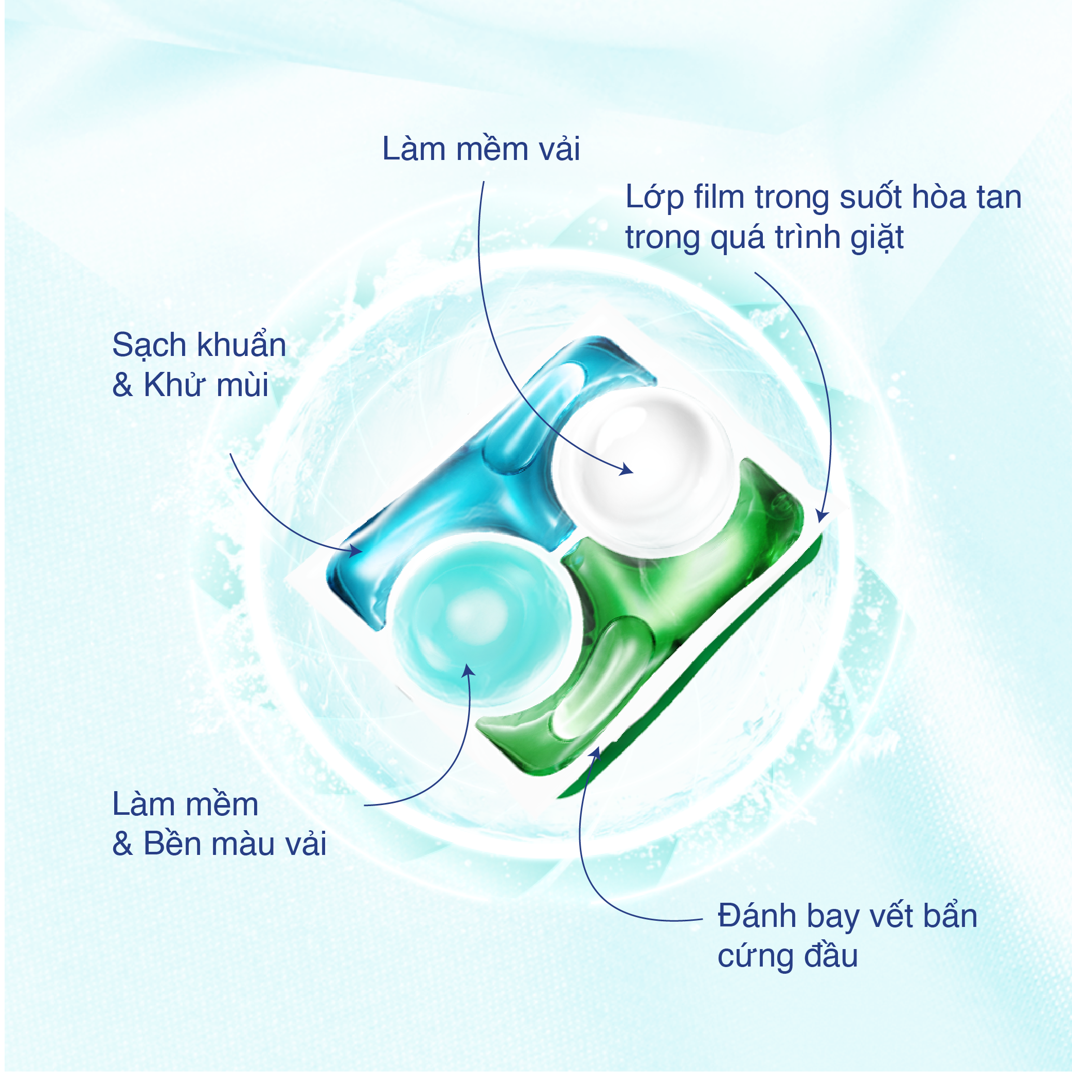 Combo 3 Túi Viên Giặt Xả Đa Năng 4 Trong 1 KA Universal