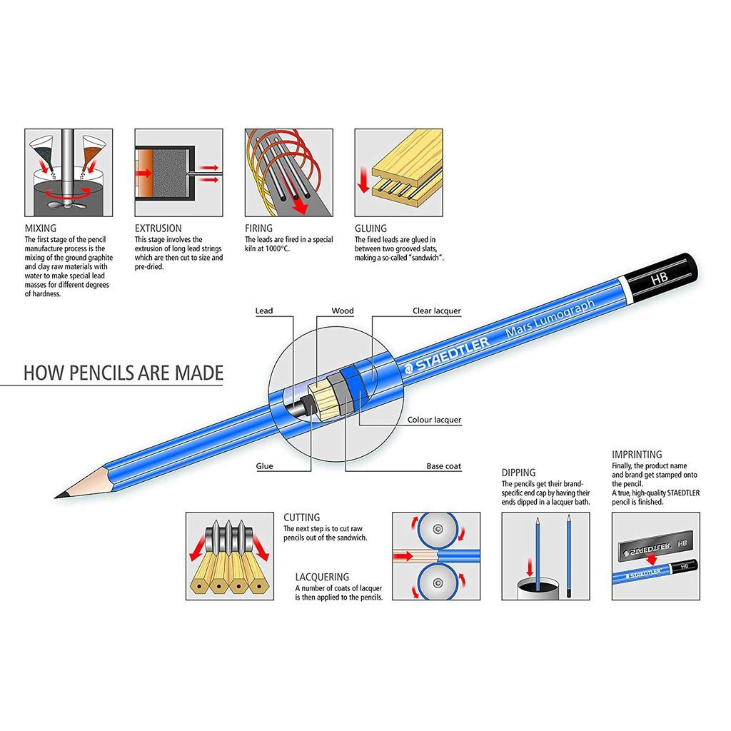 Bút chì xanh cao cấp Staedtler Mars Lumograph 100 (9H,8H,7H,6H,5H,4H,3H,2H,H,F,HB,B,2B,3B,4B,5B,6B,7B,8B,9B,10B,11B,12B)