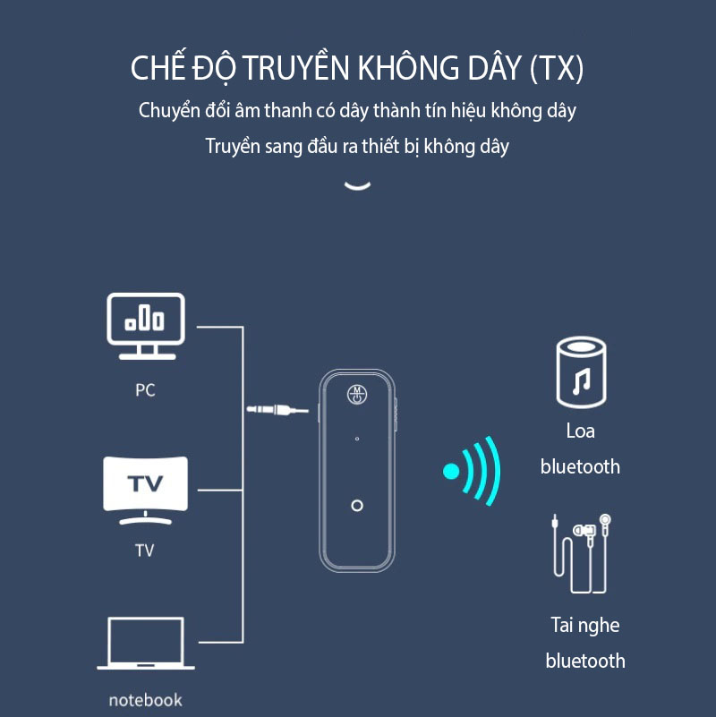 Hàng Chính Hãng - Bộ Thu Phát Âm Thanh Bluetooth C28-JA Bluetooth 5.0 Phạm Vi Kết Nối 10m Hỗ Trợ Đa Dạng Kết Nối 3.5mm Chuyển Đổi Chế Độ Linh Hoạt Đàm Thoại Rảnh Tay Âm Thanh Hi-Fi Hỗ Trợ Nhiều Định Dạng MP3 AAC SBC Pin Trâu 4-26 Tiếng Dễ Sử Dụng - ROGTZ