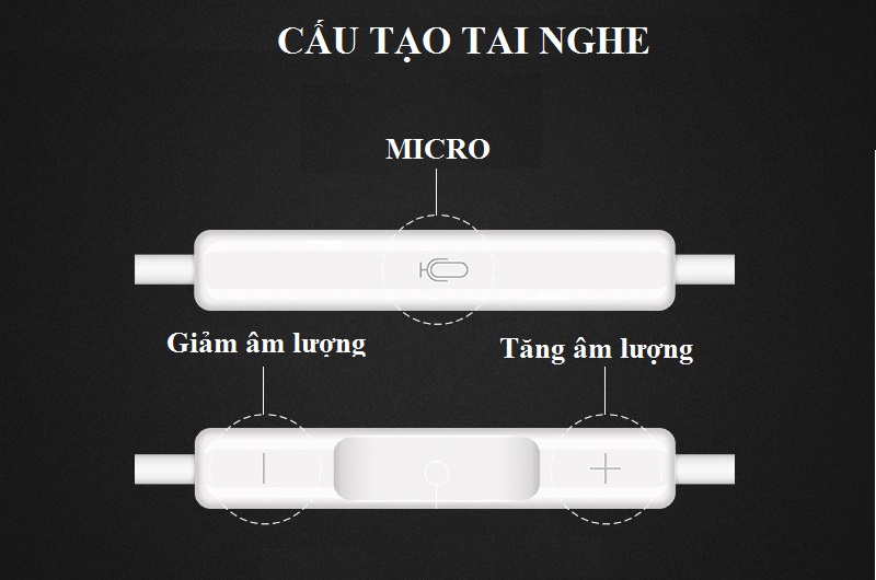 Tai nghe có dây nhét tai dành cho iphone 5 5s 6 6s 6plus hàng tốt