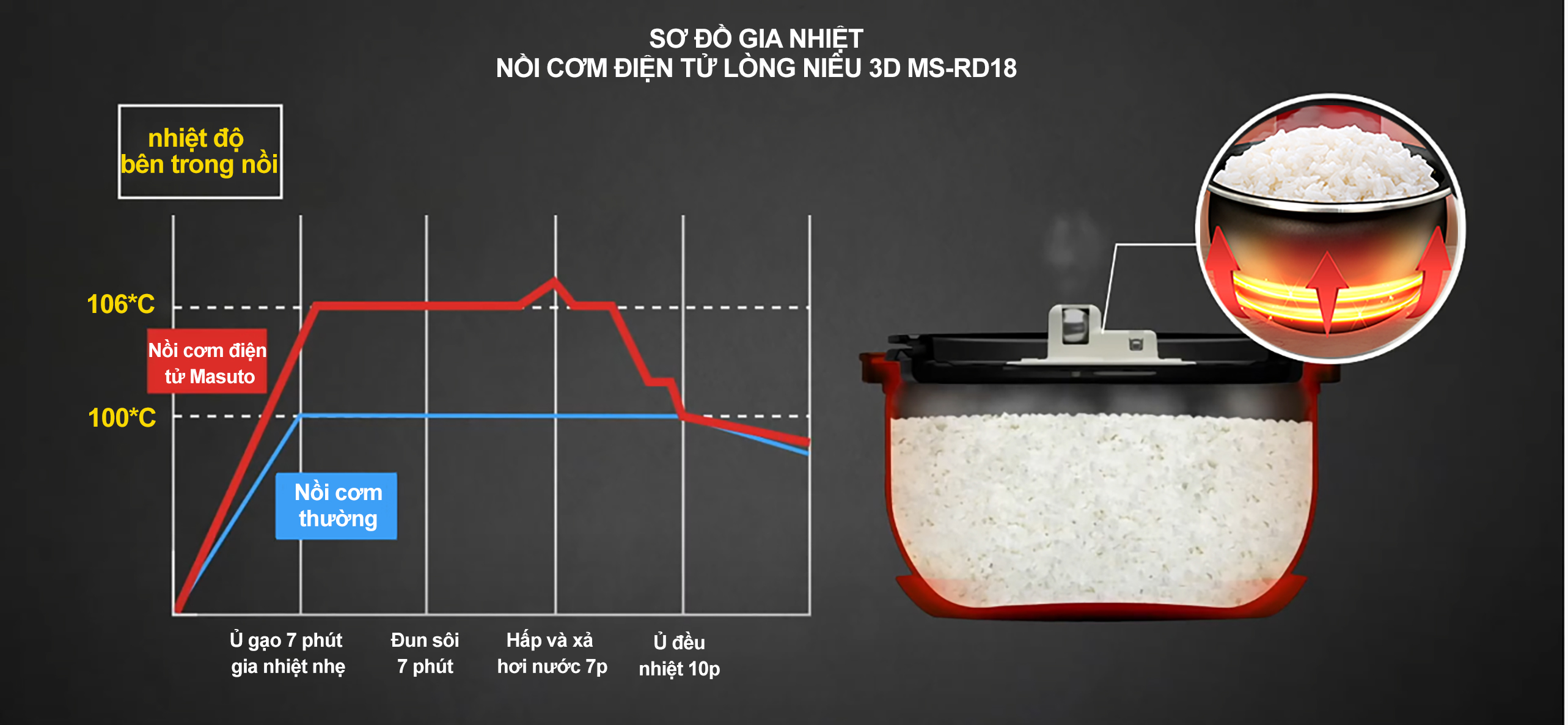 Nồi cơm điện tử lòng niêu Masuto 1,8L nấu ngon vị truyền thống có thể nấu cơm cháy-HÀNG CHÍNH HÃNG